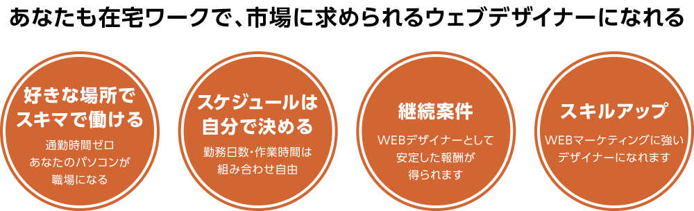 あなたも在宅ワークで、市場に求められるウェブデザイナーになれる