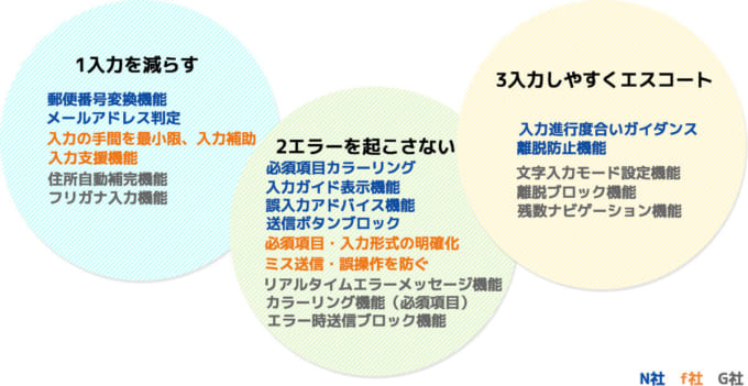 EFOツール3大要素